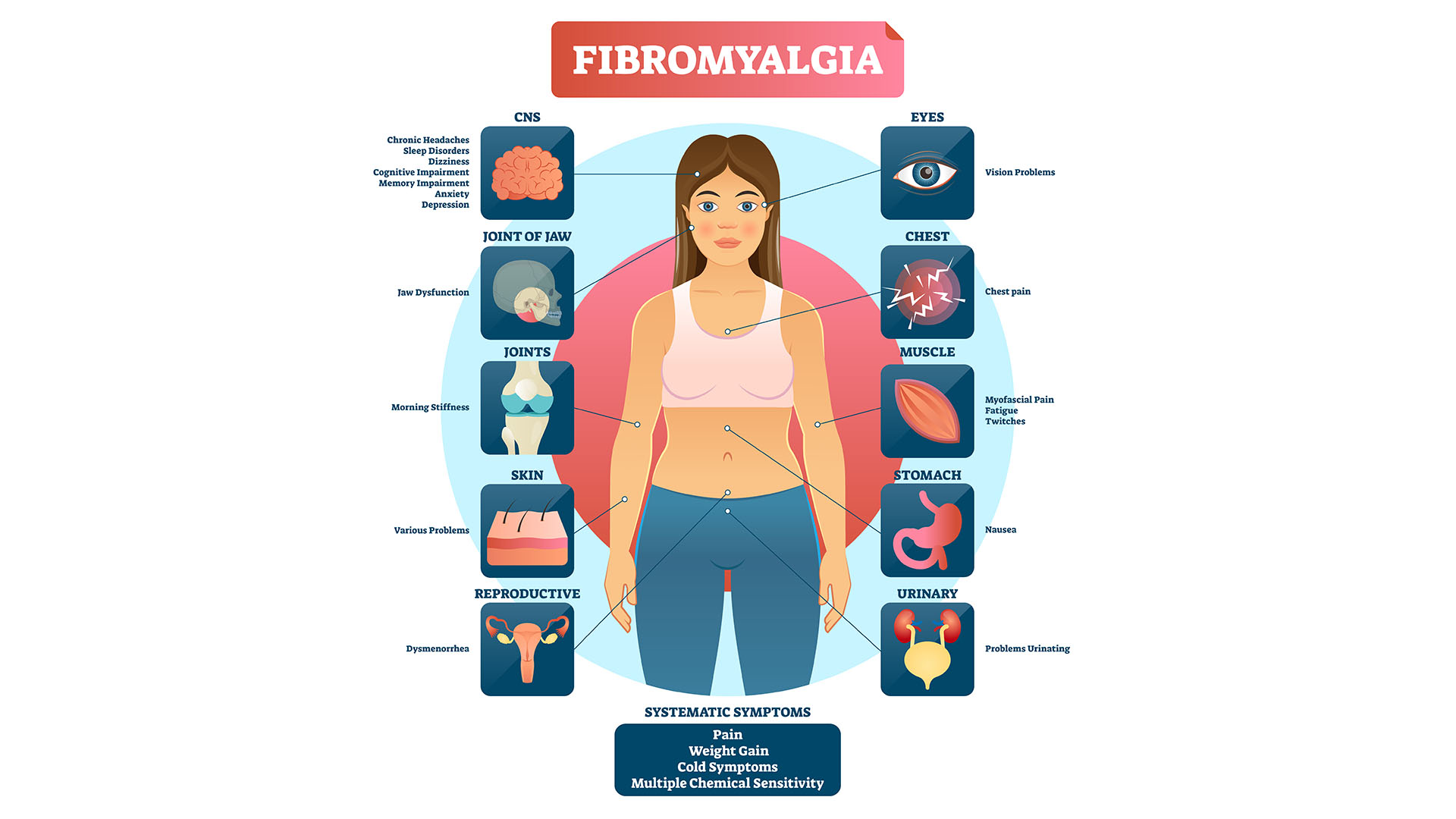 Causas del sindrome de fatiga cronica pdf